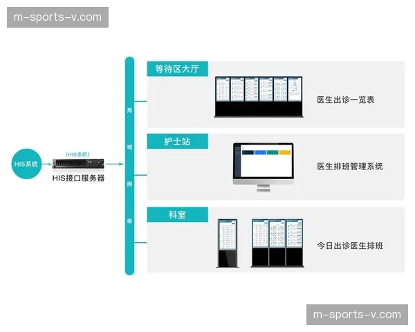 精细化排班逻辑植入底层架构 劳动力成本控制现转机