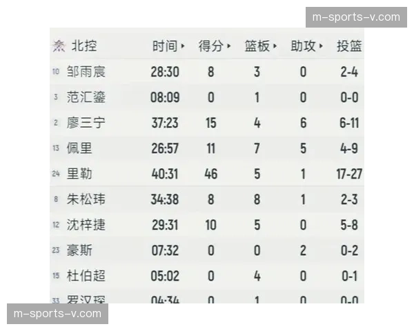 里勒加时赛独砍46分 北控外援关键罚球拖入加时逆转浙江